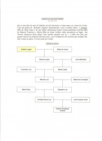Genealogia de Antonio Lopes (01.10.1730)